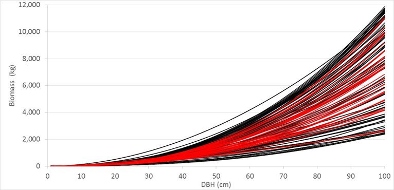 NewCarbonEquations2020Graph.jpg